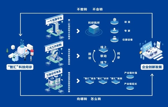 回首2024 中科智汇工场成果转化体系走向成熟