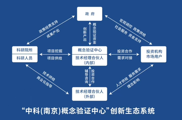 新华日报：真金不怕“验”，中科南京概念验证中心促科技成果高效转化